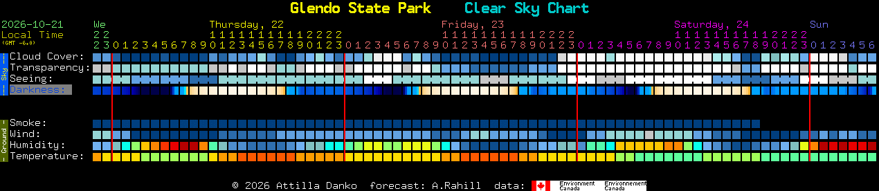 Current forecast for Glendo State Park Clear Sky Chart