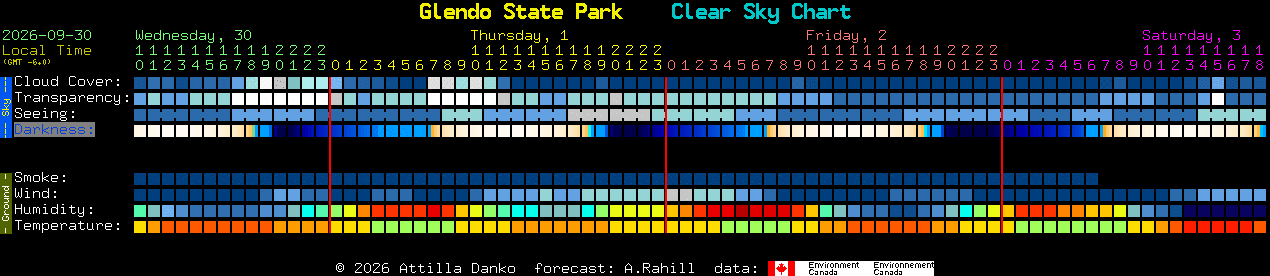 Current forecast for Glendo State Park Clear Sky Chart