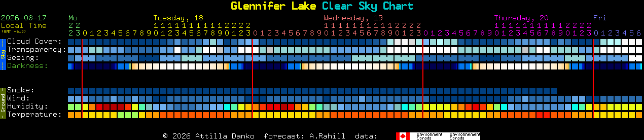 Current forecast for Glennifer Lake Clear Sky Chart