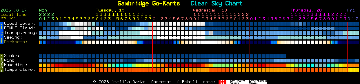 Current forecast for Gambridge Go-Karts Clear Sky Chart