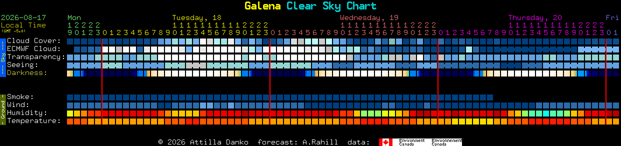 Current forecast for Galena Clear Sky Chart
