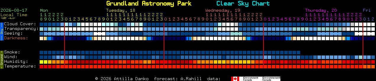 Current forecast for Grundland Astronomy Park Clear Sky Chart