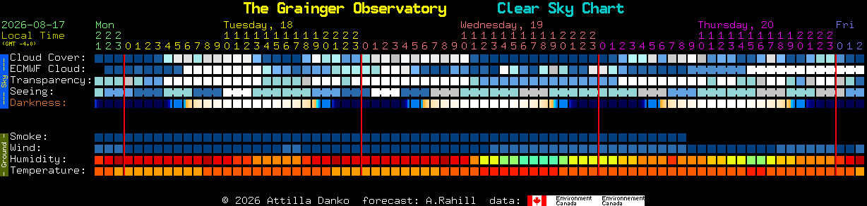 Current forecast for The Grainger Observatory Clear Sky Chart