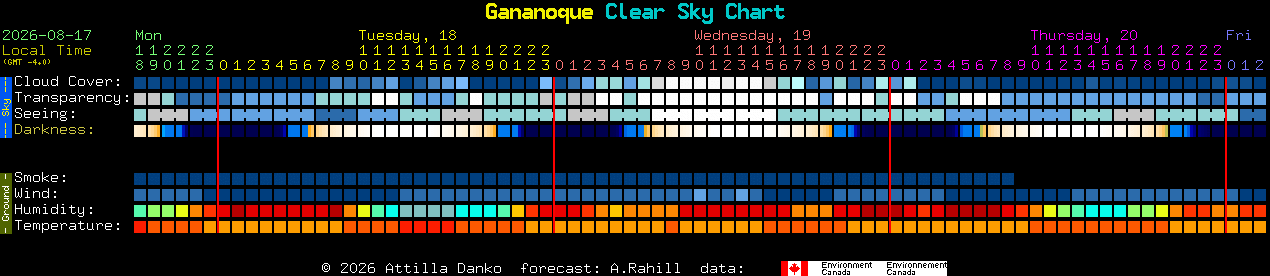 Current forecast for Gananoque Clear Sky Chart