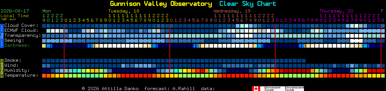 Current forecast for Gunnison Valley Observatory Clear Sky Chart