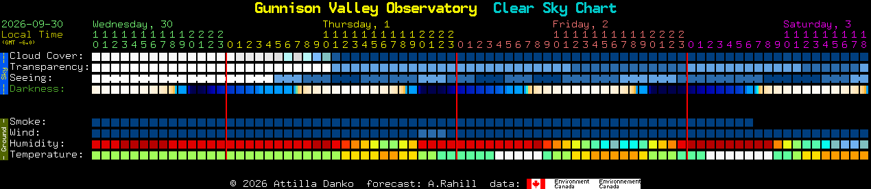 Current forecast for Gunnison Valley Observatory Clear Sky Chart