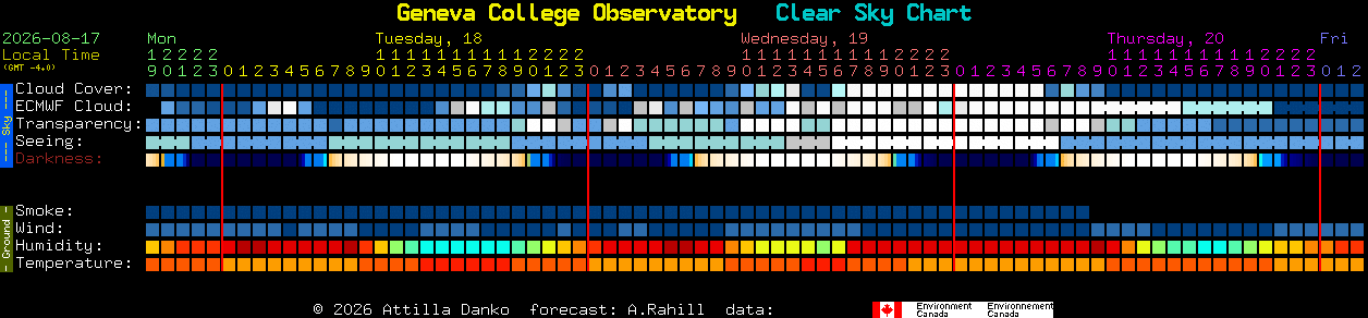 Current forecast for Geneva College Observatory Clear Sky Chart