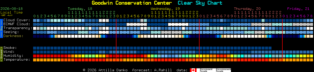 Current forecast for Goodwin Conservation Center Clear Sky Chart