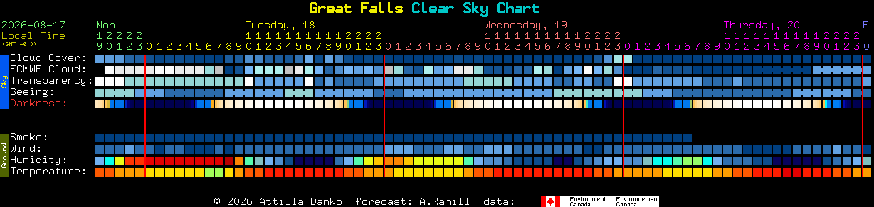 Current forecast for Great Falls Clear Sky Chart
