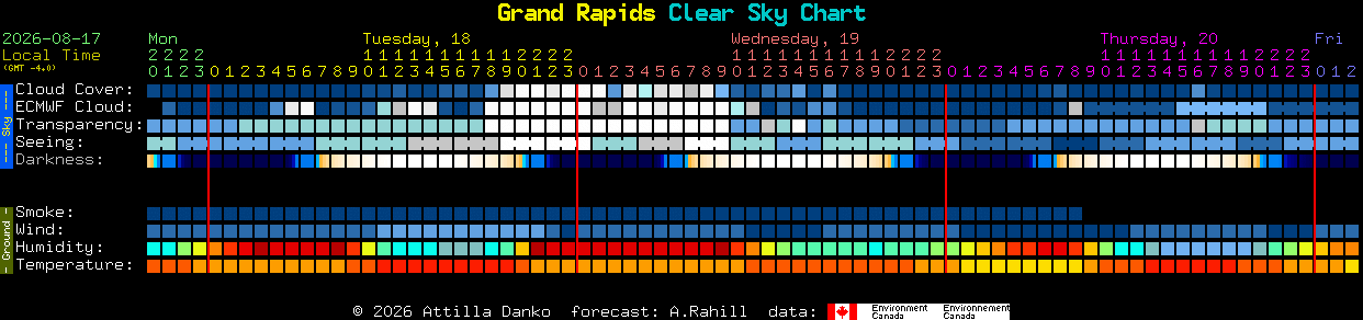 Current forecast for Grand Rapids Clear Sky Chart
