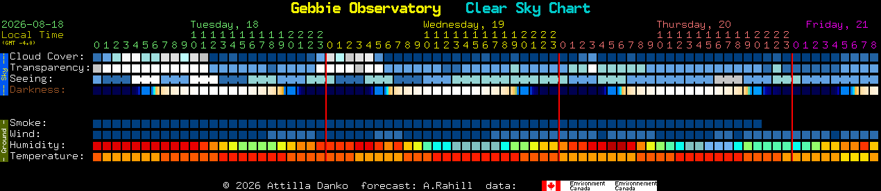 Current forecast for Gebbie Observatory Clear Sky Chart