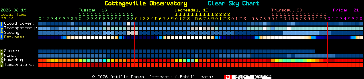Current forecast for Cottageville Observatory Clear Sky Chart