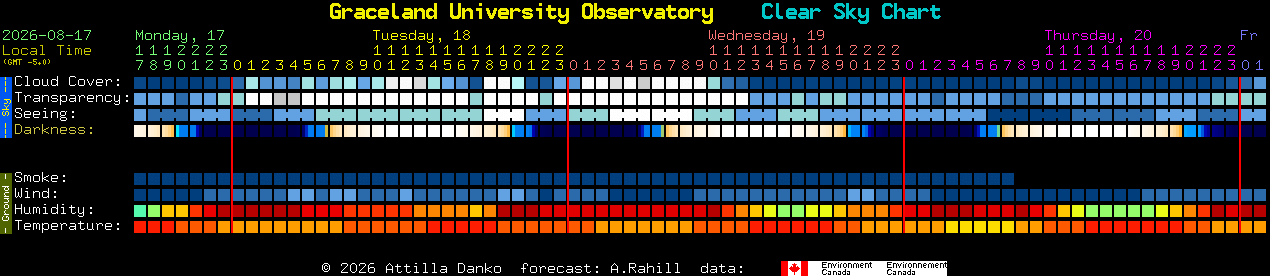 Current forecast for Graceland University Observatory Clear Sky Chart