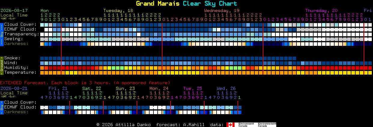 Current forecast for Grand Marais Clear Sky Chart
