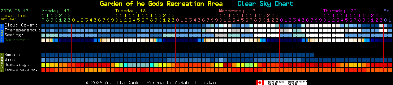 Current forecast for Garden of he Gods Recreation Area Clear Sky Chart