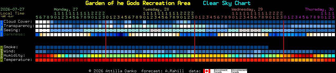 Current forecast for Garden of he Gods Recreation Area Clear Sky Chart