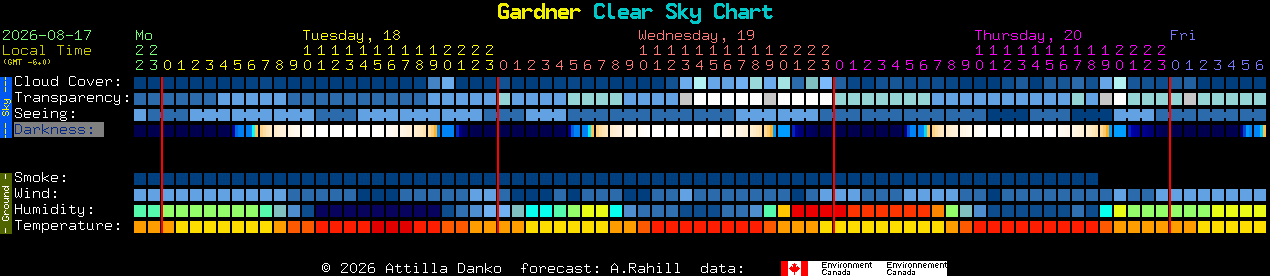 Current forecast for Gardner Clear Sky Chart