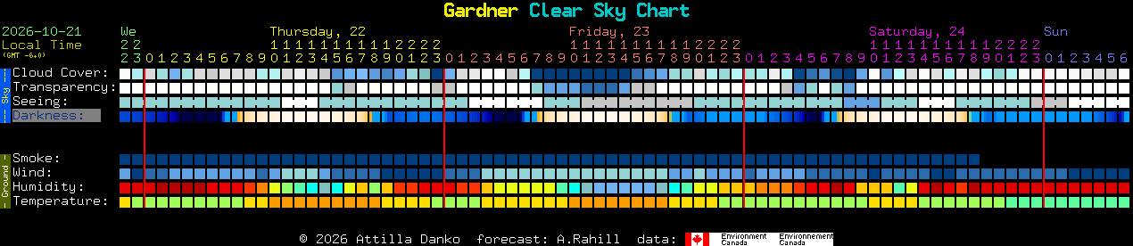 Current forecast for Gardner Clear Sky Chart