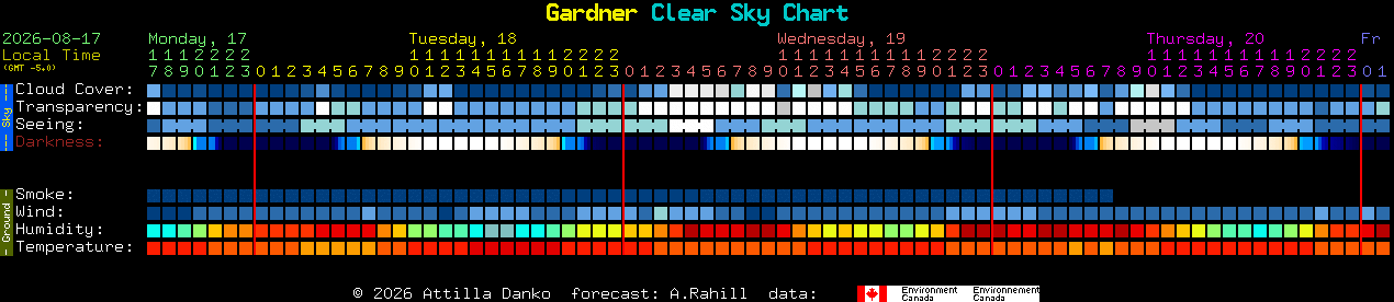 Current forecast for Gardner Clear Sky Chart