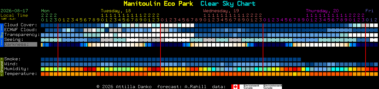 Current forecast for Manitoulin Eco Park Clear Sky Chart