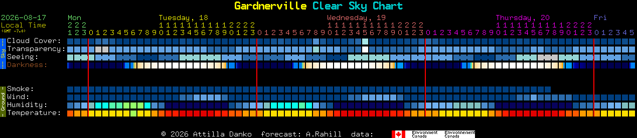Current forecast for Gardnerville Clear Sky Chart