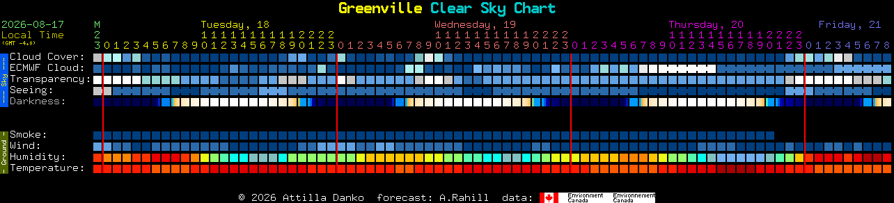Current forecast for Greenville Clear Sky Chart