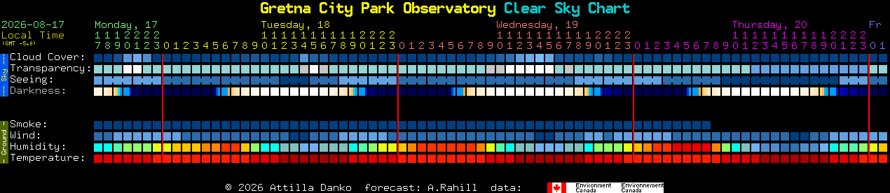 Current forecast for Gretna City Park Observatory Clear Sky Chart