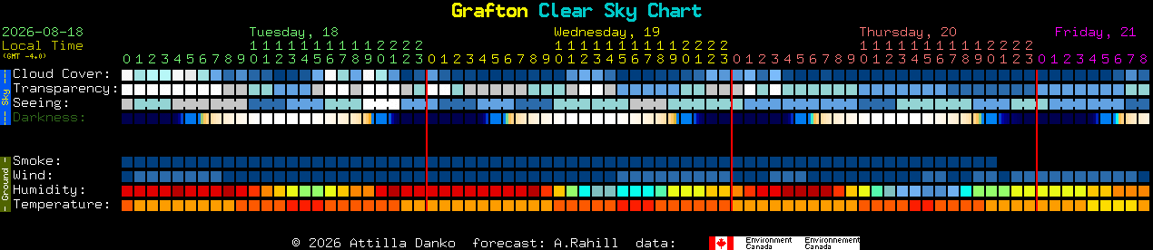 Current forecast for Grafton Clear Sky Chart