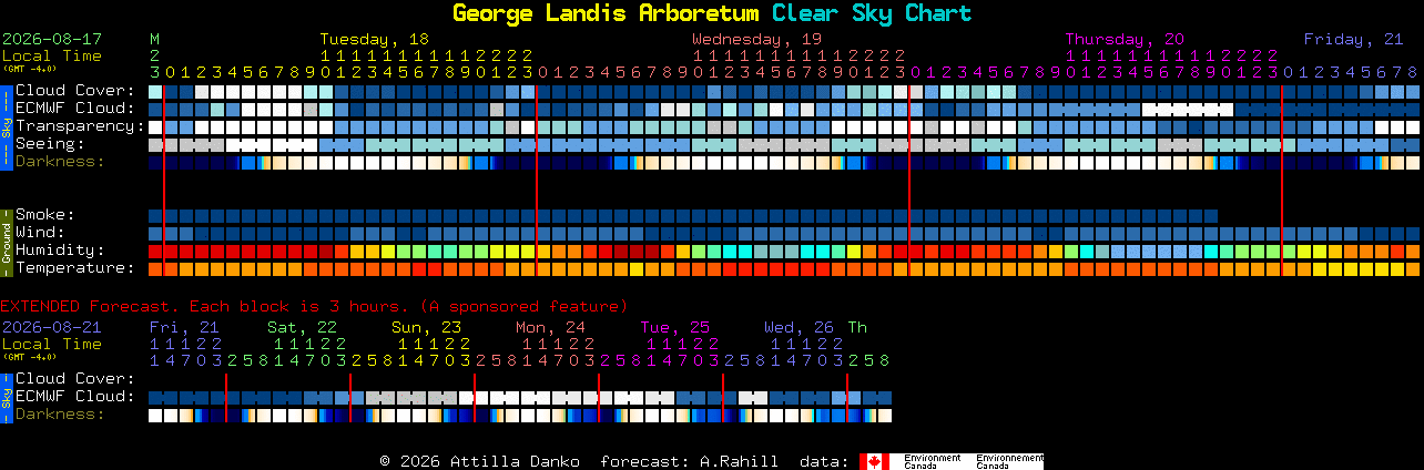 Current forecast for George Landis Arboretum Clear Sky Chart