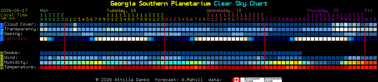 Current forecast for Georgia Southern Planetarium Clear Sky Chart