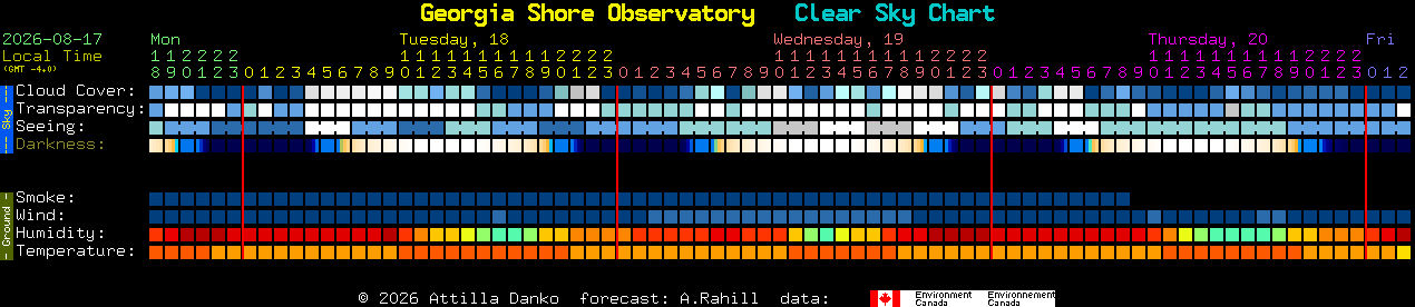 Current forecast for Georgia Shore Observatory Clear Sky Chart