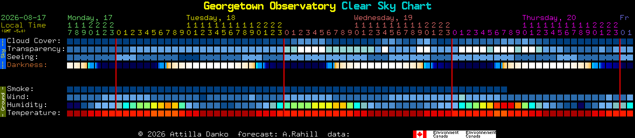 Current forecast for Georgetown Observatory Clear Sky Chart
