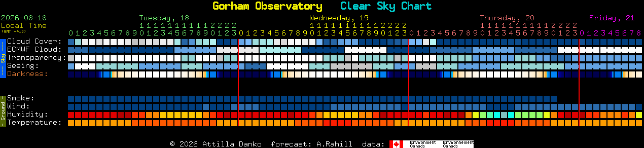 Current forecast for Gorham Observatory Clear Sky Chart