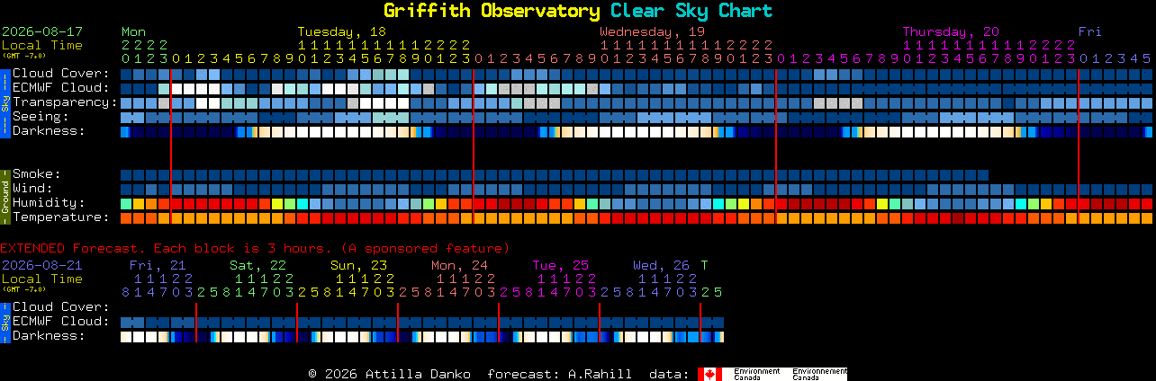 Current forecast for Griffith Observatory Clear Sky Chart