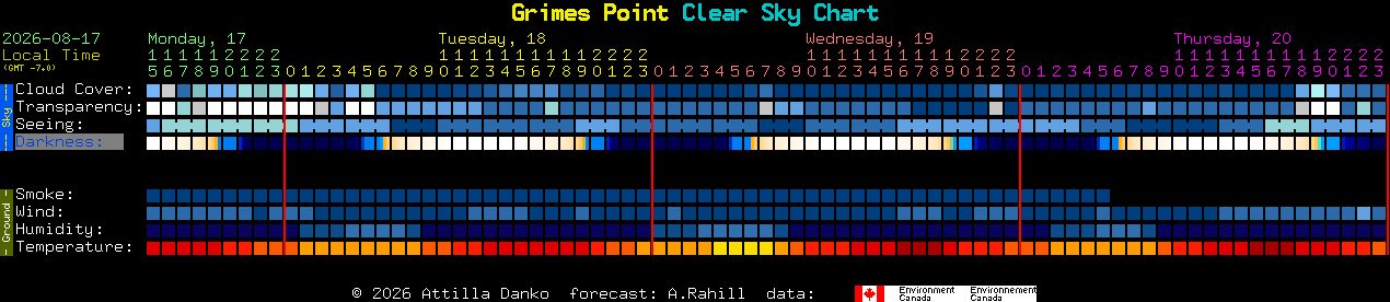 Current forecast for Grimes Point Clear Sky Chart