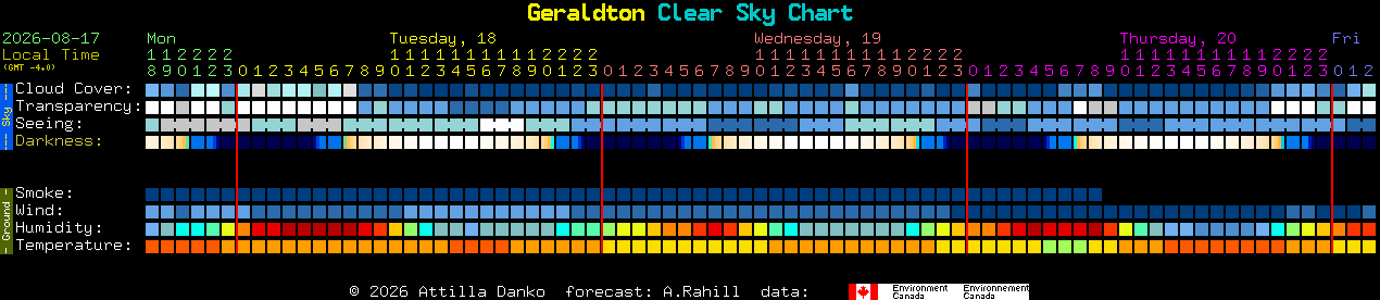 Current forecast for Geraldton Clear Sky Chart