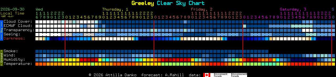 Current forecast for Greeley Clear Sky Chart