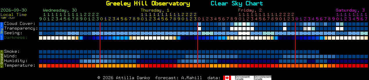 Current forecast for Greeley Hill Observatory Clear Sky Chart