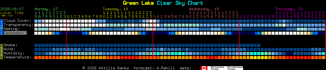 Current forecast for Green Lake Clear Sky Chart