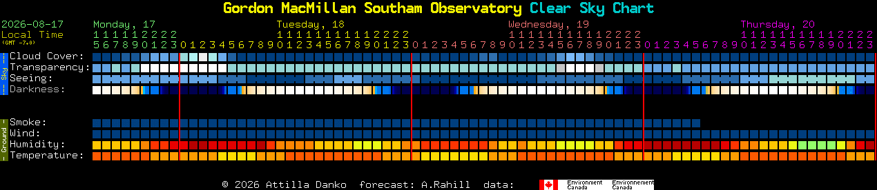 Current forecast for Gordon MacMillan Southam Observatory Clear Sky Chart