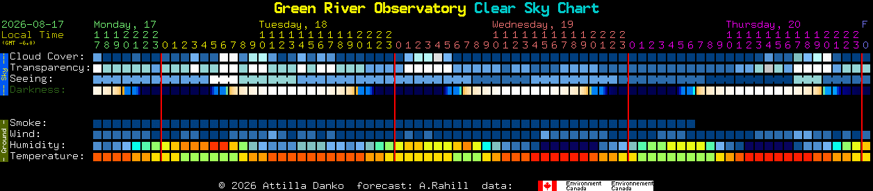 Current forecast for Green River Observatory Clear Sky Chart