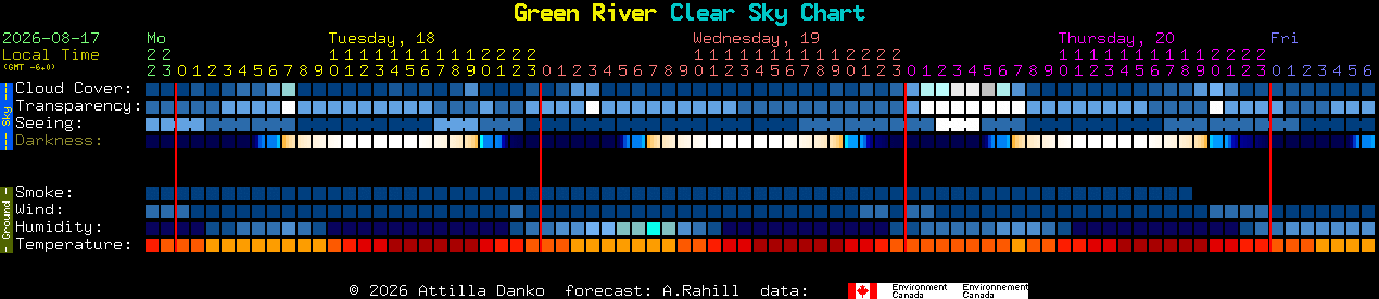 Current forecast for Green River Clear Sky Chart