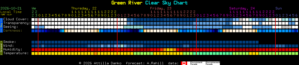 Current forecast for Green River Clear Sky Chart