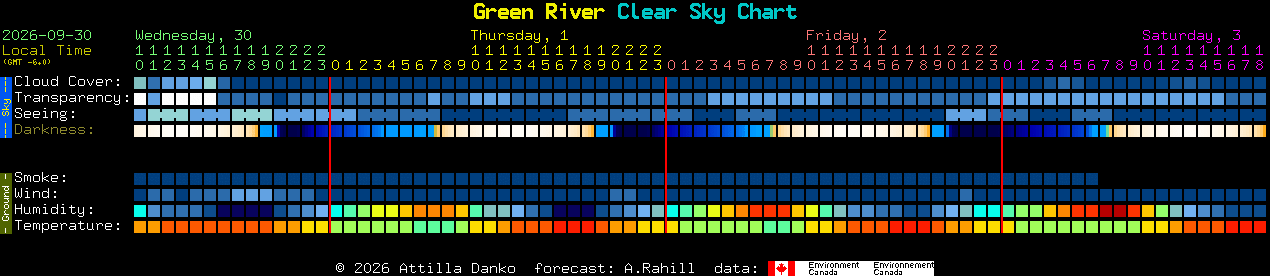 Current forecast for Green River Clear Sky Chart