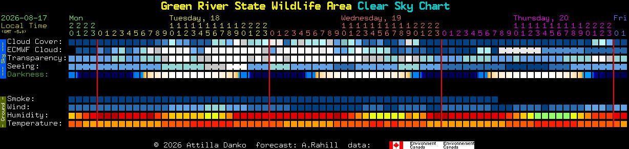 Current forecast for Green River State Wildlife Area Clear Sky Chart