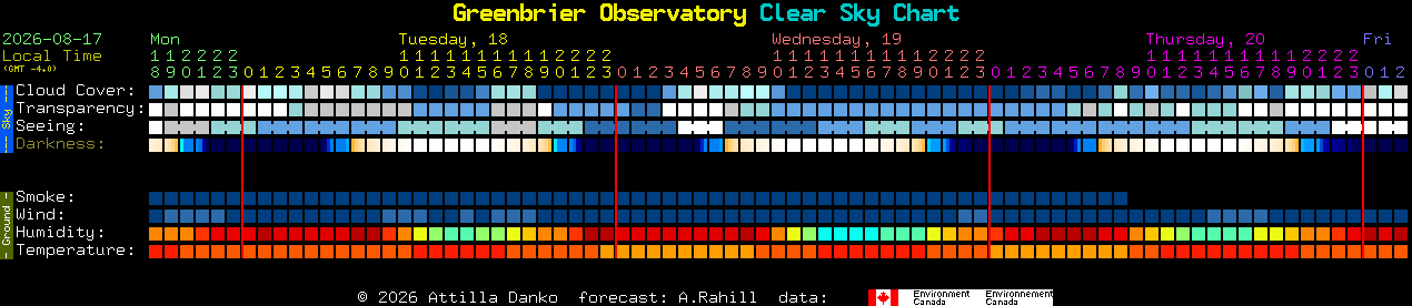Current forecast for Greenbrier Observatory Clear Sky Chart