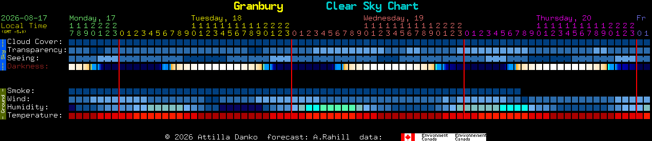 Current forecast for Granbury Clear Sky Chart