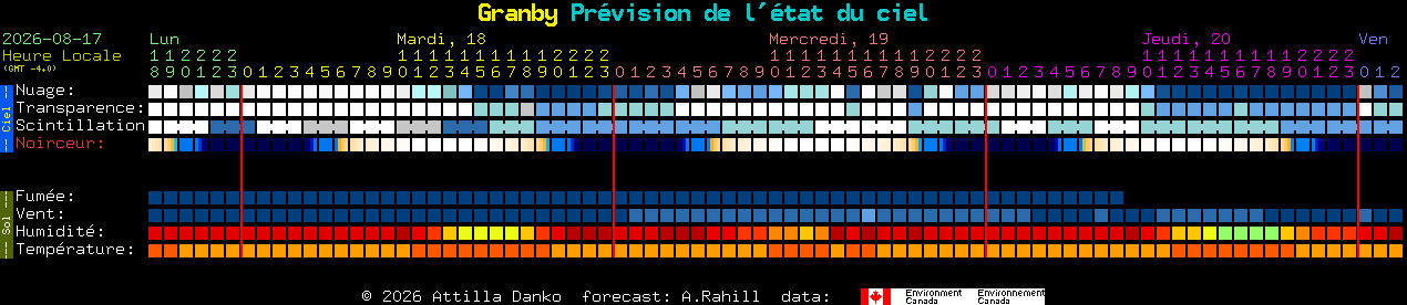 Current forecast for Granby Clear Sky Chart