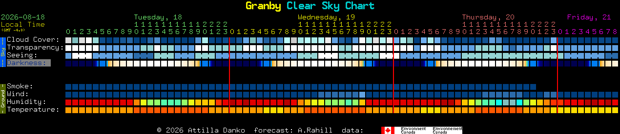Current forecast for Granby Clear Sky Chart