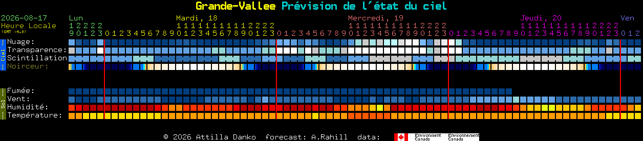 Current forecast for Grande-Vallee Clear Sky Chart
